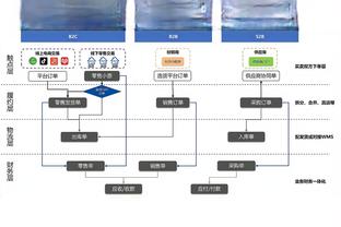 哈维弟弟兼助教在比赛后被罚出场，这是他加盟后第3次被罚出场